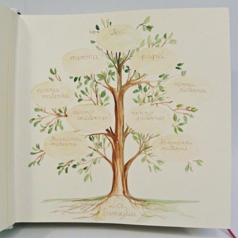 Decoro per libro del neonato, albero genealogico